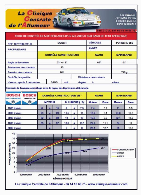 RAPPORT REGLAGE ALLUMEUR SUR BANC